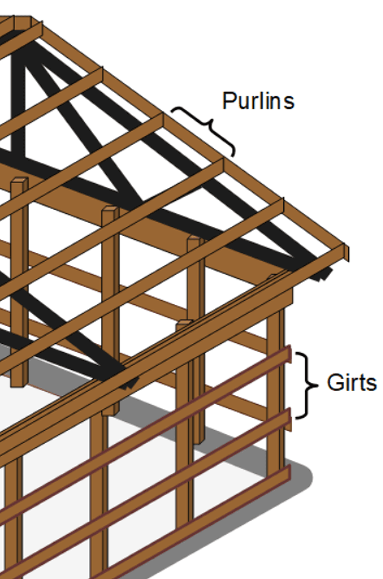 67d663477fb1b0898e3c1371_Purlin-girts.png