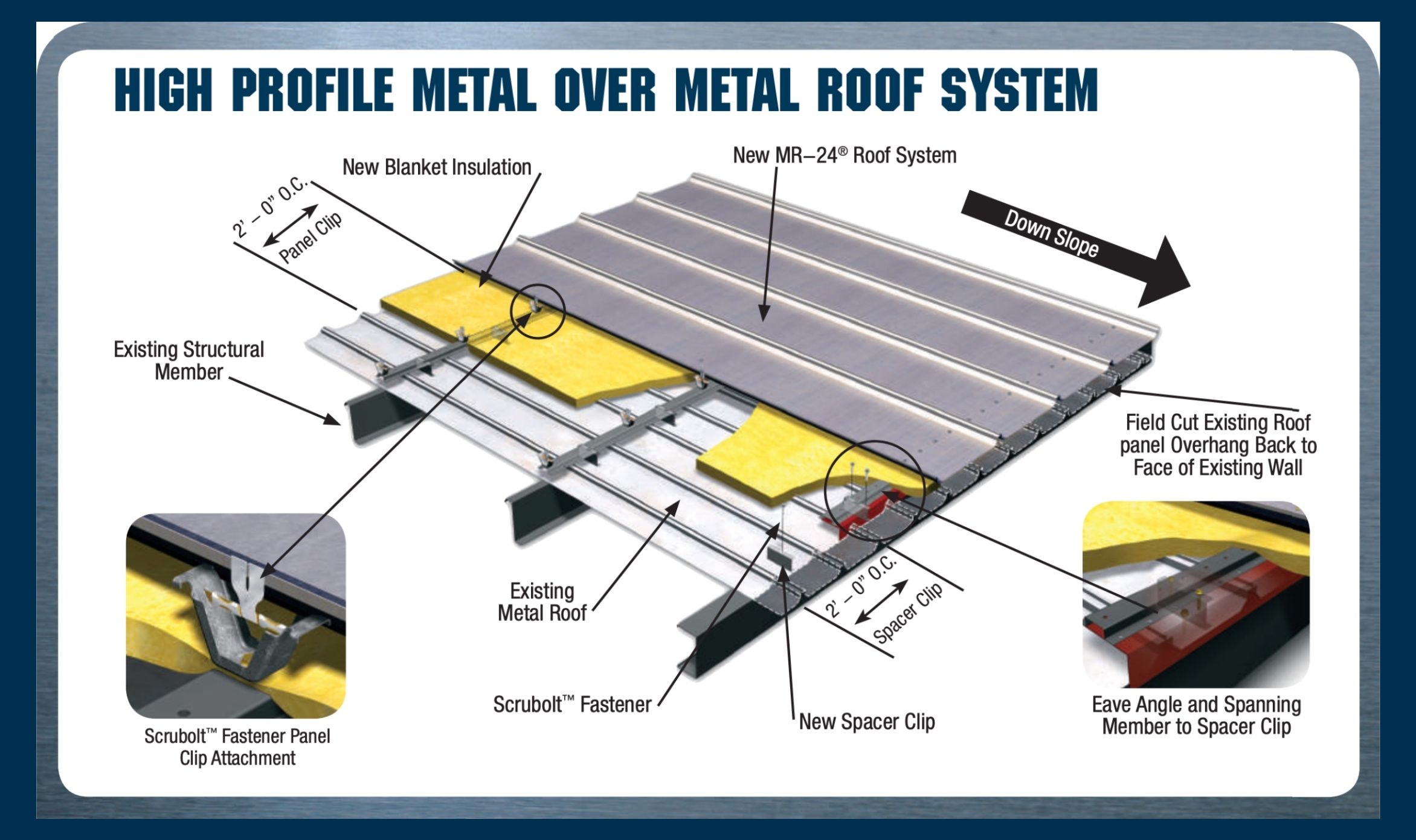 Butler High Profile Metal Over Metal.jpg