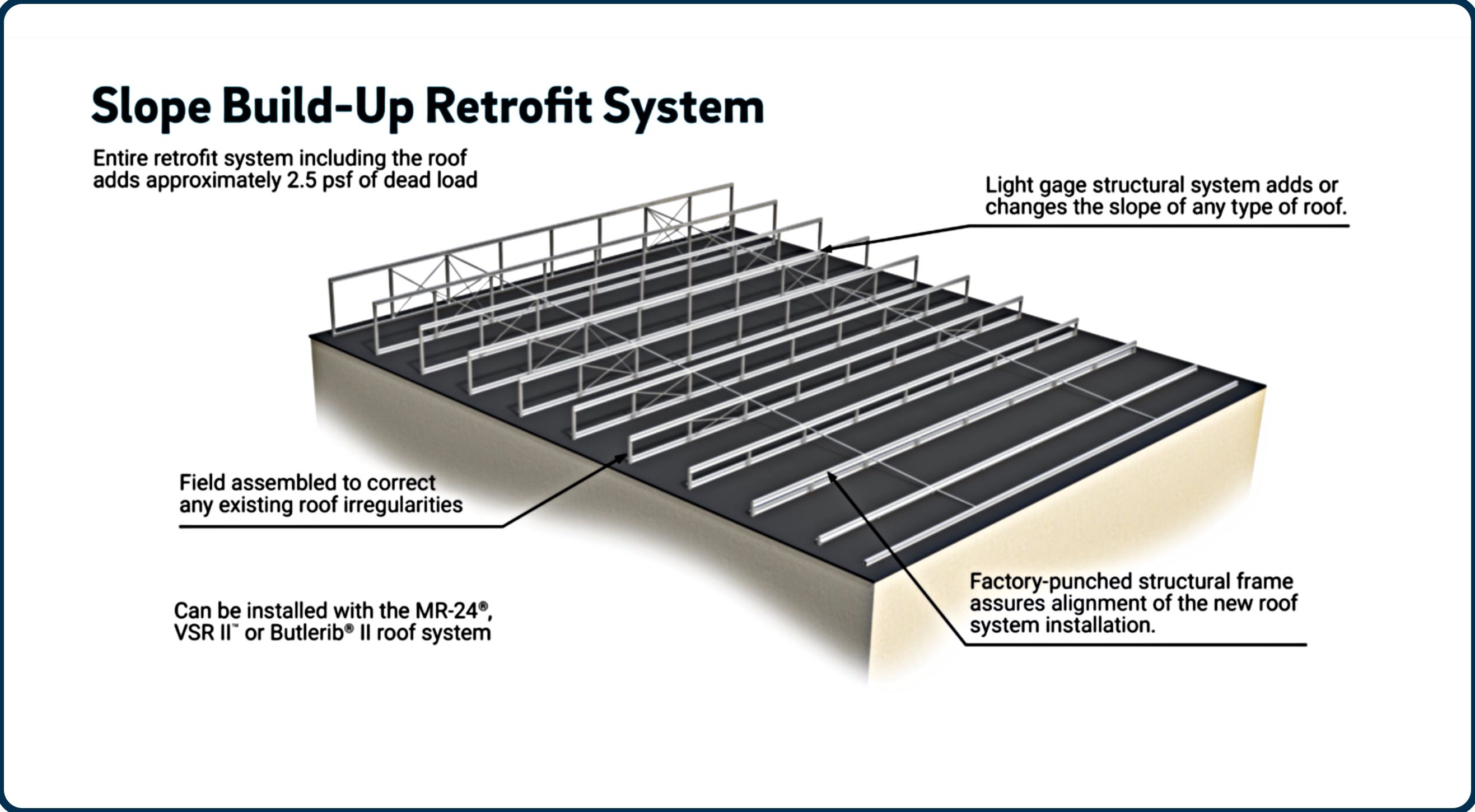 Slope Build-Up Roofing.jpg