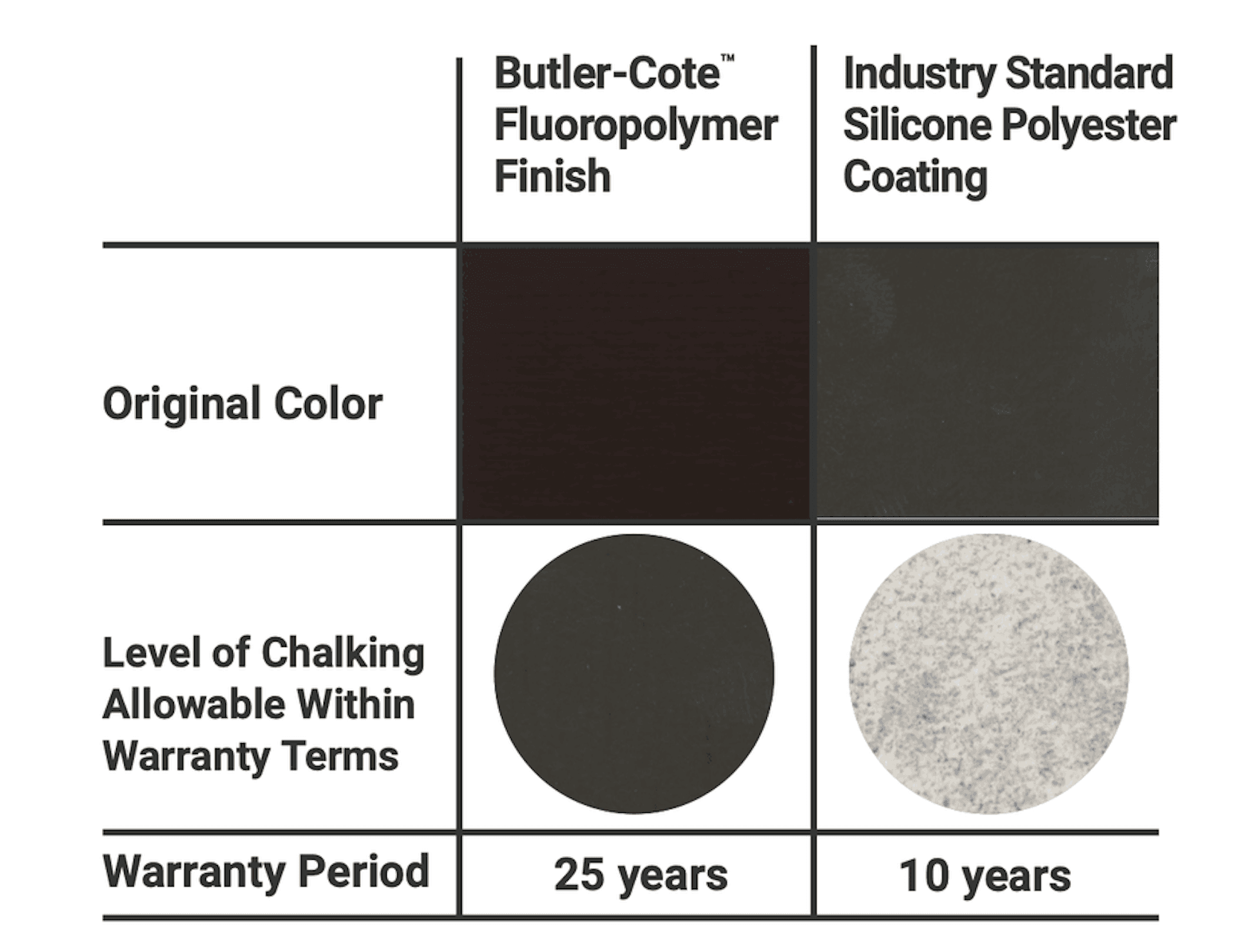 butlercote-vs-comp.png